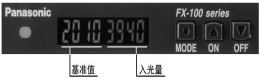 使用方便的2个数字画面