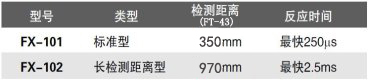 备有标准型、长距离型产品