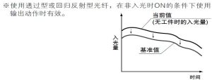 节省维护工时，装备基准值追踪周期设定功能 [PRO模式]