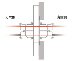 图片：封漏结构