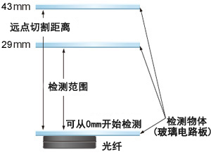 长距离・有无检测用[FD-L23]