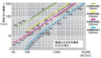 ANPVC6030　ANPVC5030【0.3M彩色·黑白小型摄像机】视野表