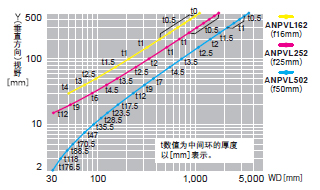 ANPVC1470【4M黑白摄像机】视野表