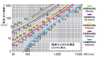 ANPVC2040　ANPVC1040【0.3M0.3M彩色·黑白摄像机】视野表